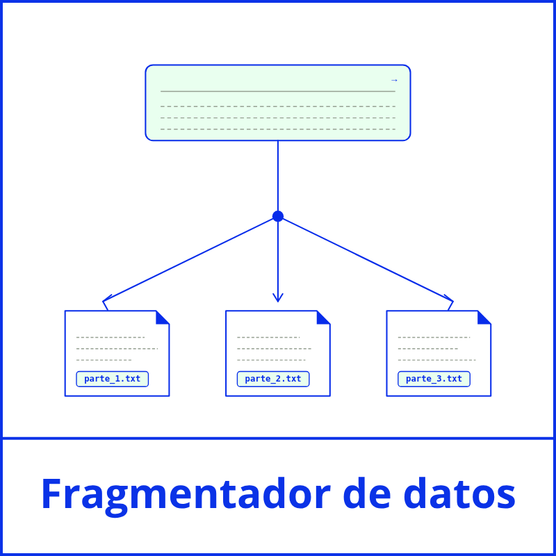 fragmentador de datos