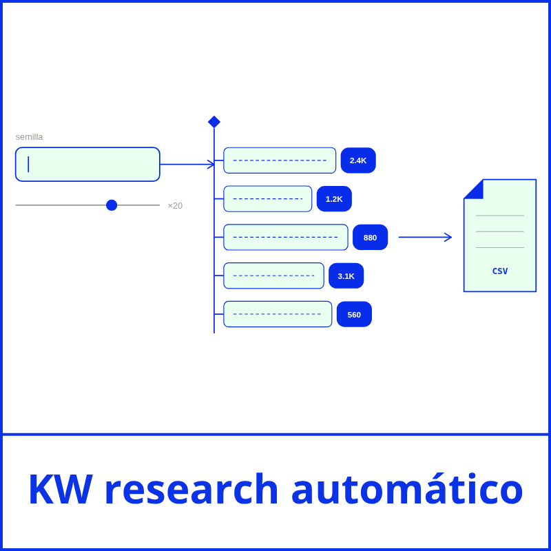 kw research automatico