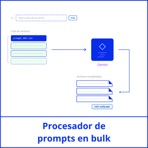 procesador de prompts en bulk