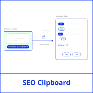 seo clipboard