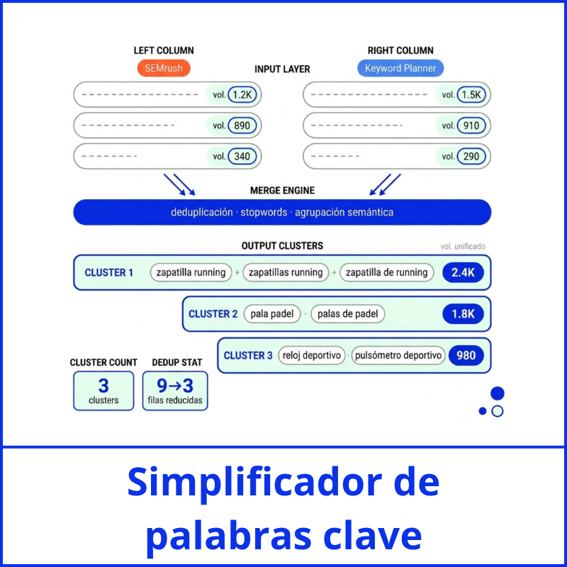 simplificador de palabras clave