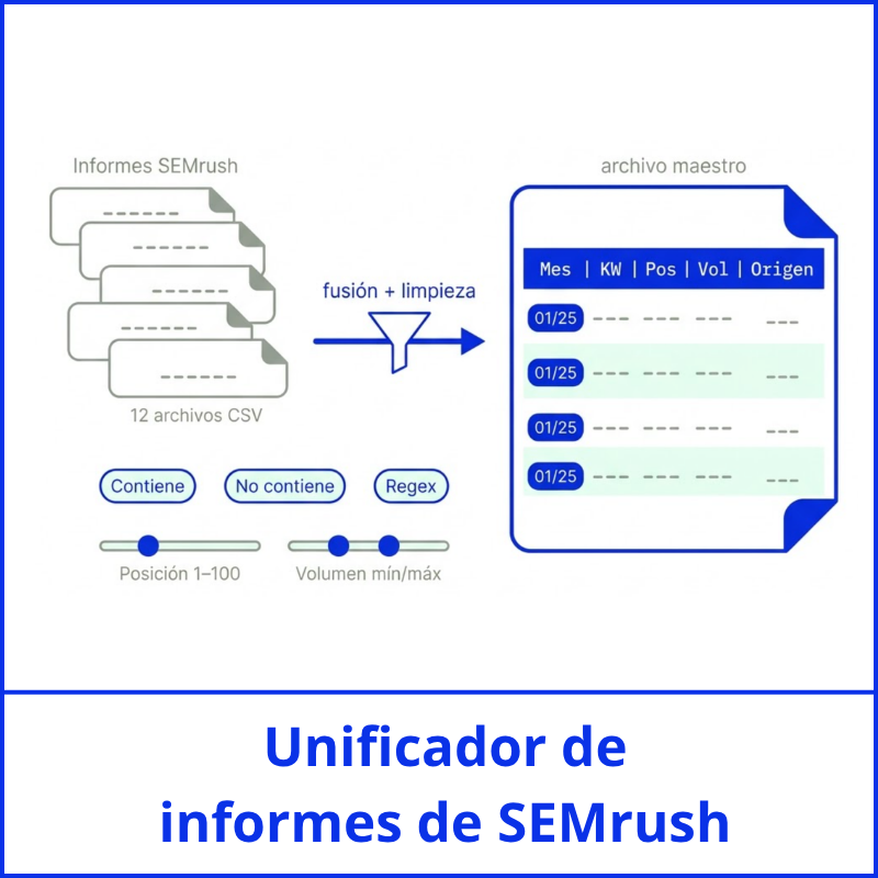 unificador de informes de semrush
